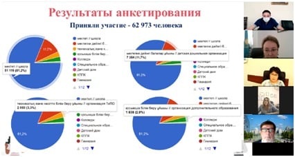 ЗАСЕДАНИЕ ОТРАСЛЕВОЙ КОМИССИИ ПО СОЦИАЛЬНОМУ ПАРТНЕРСТВУ И РЕГУЛИРОВАНИЮ СОЦИАЛЬНЫХ И ТРУДОВЫХ ОТНОШЕНИЙ