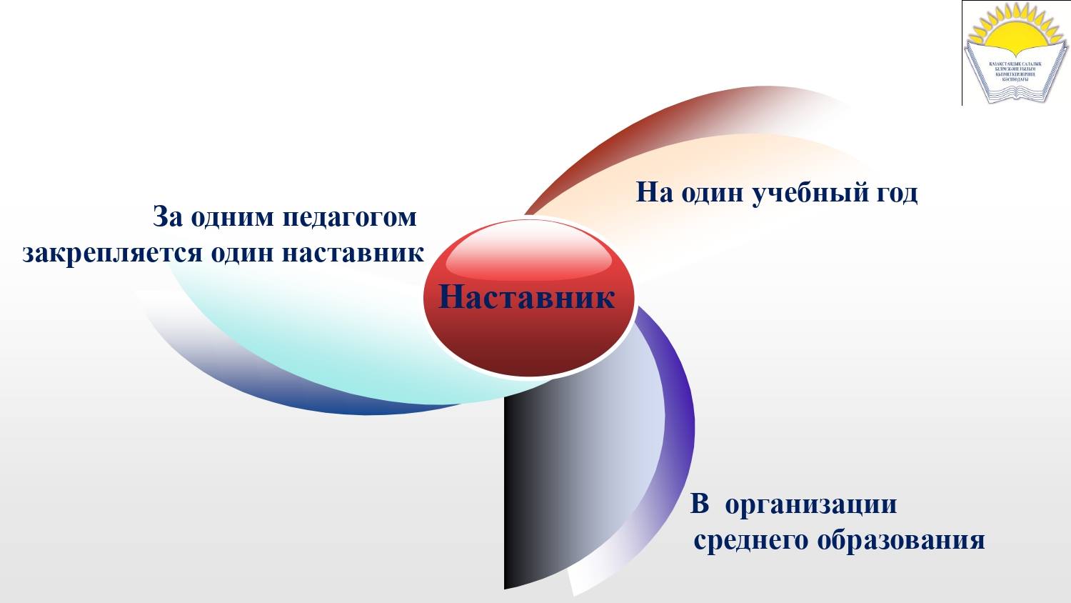 ВНИМАНИЮ ПЕДАГОГОВ! 
Предлагаем Вашему вниманию слайды по институту наставничества