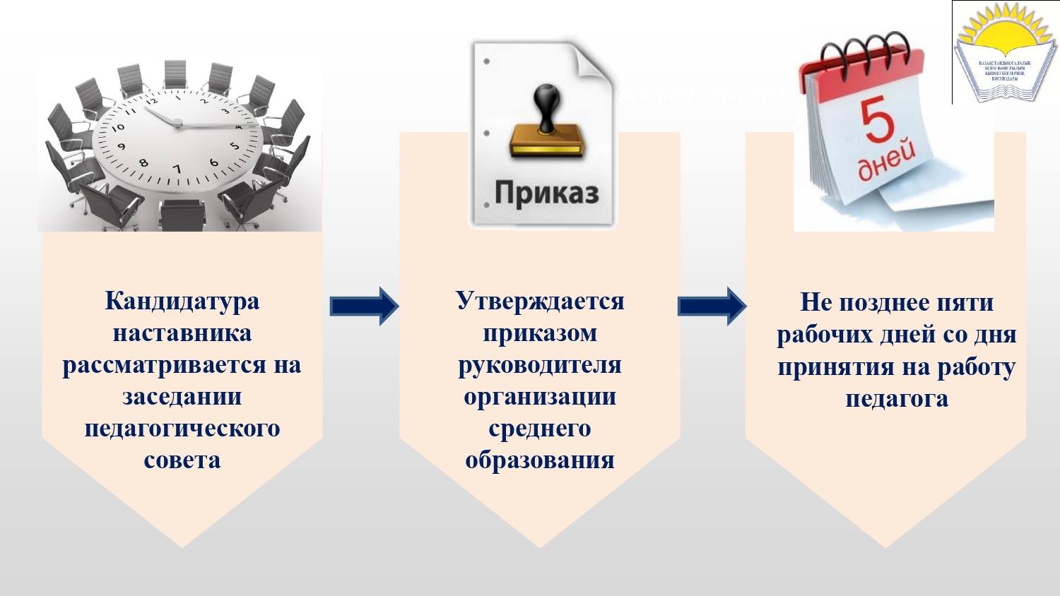 ВНИМАНИЮ ПЕДАГОГОВ! 
Предлагаем Вашему вниманию слайды по институту наставничества