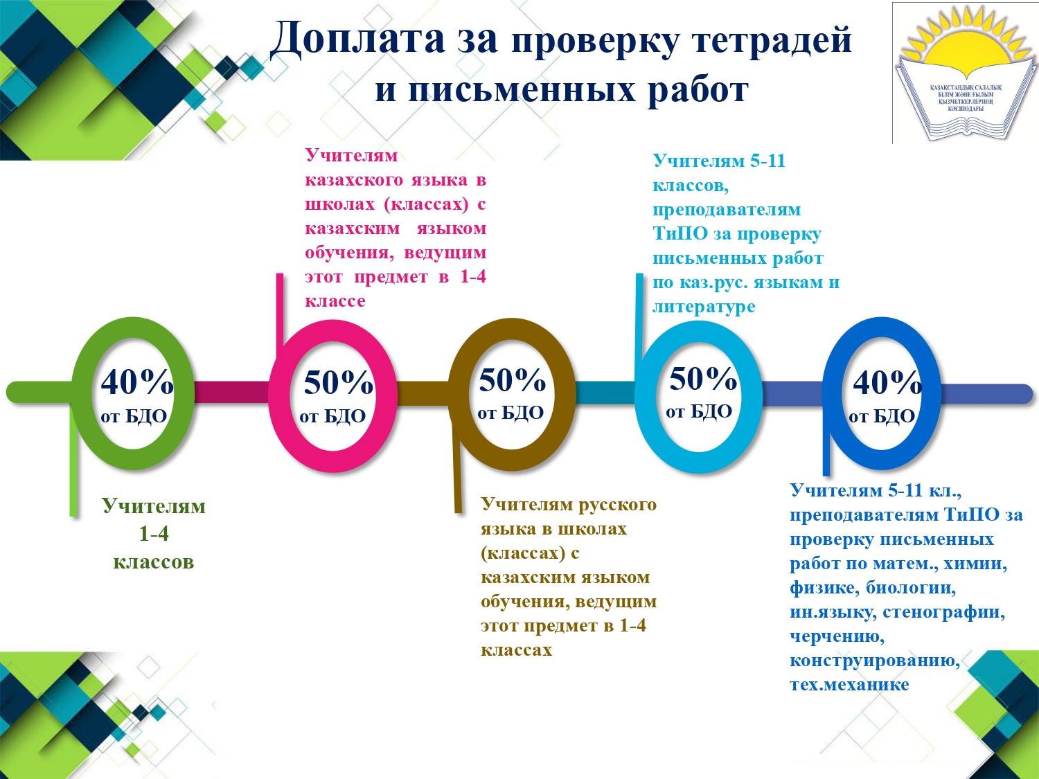 ВНИМАНИЮ ПЕДАГОГОВ!