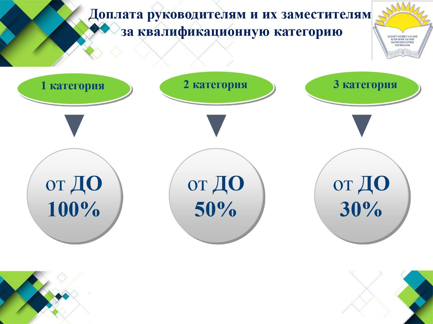 ВНИМАНИЮ ПЕДАГОГОВ!