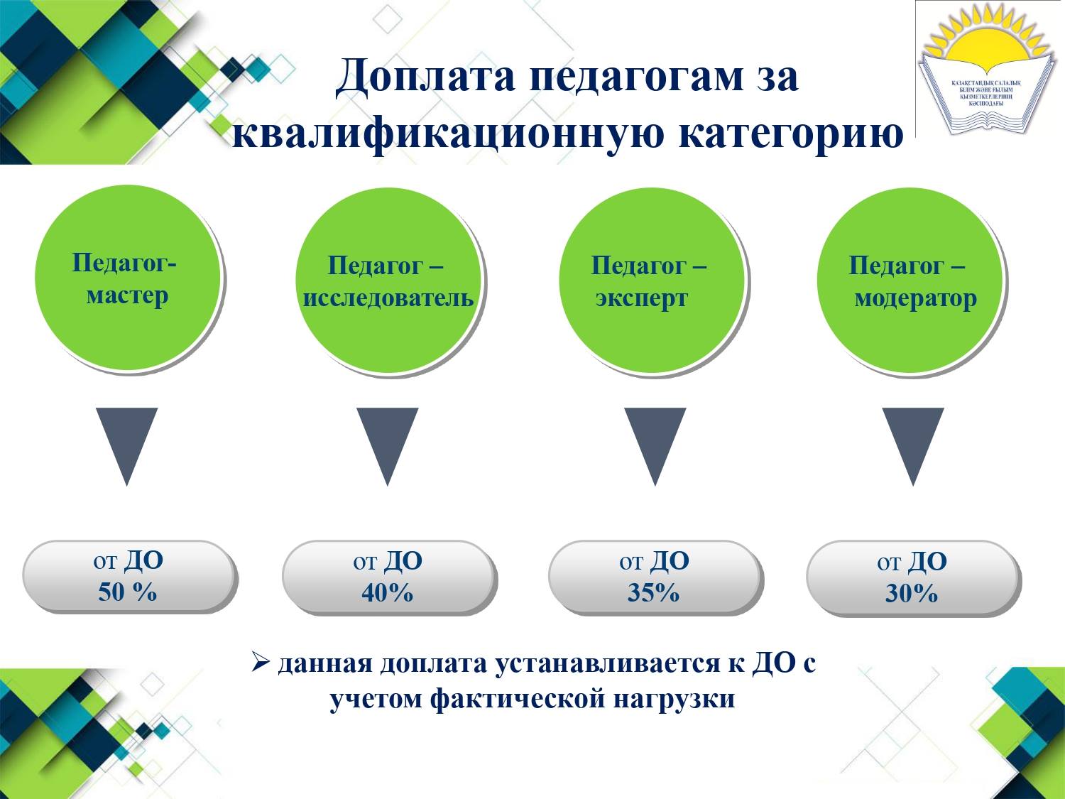 ВНИМАНИЮ ПЕДАГОГОВ!