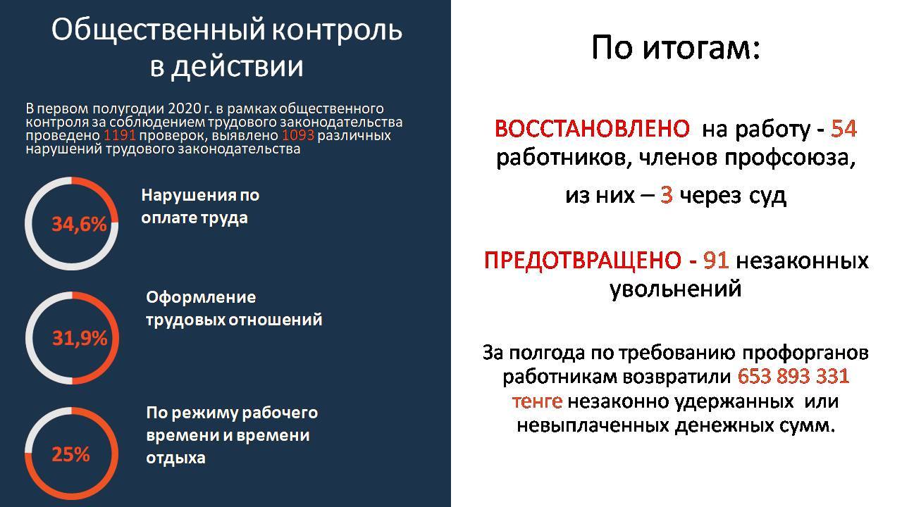 9 ОКТЯБРЯ 2019 ГОДА СОСТОЯЛСЯ XIV СЪЕЗД КАЗАХСТАНСКОГО ОТРАСЛЕВОГО ПРОФСОЮЗА РАБОТНИКОВ ОБРАЗОВАНИЯ И НАУКИ