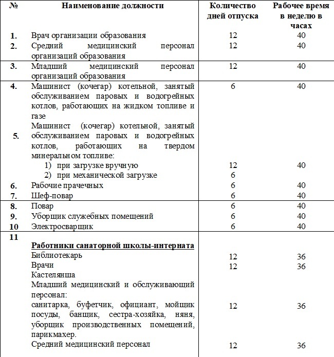 О сокращенной продолжительности рабочего времени ...