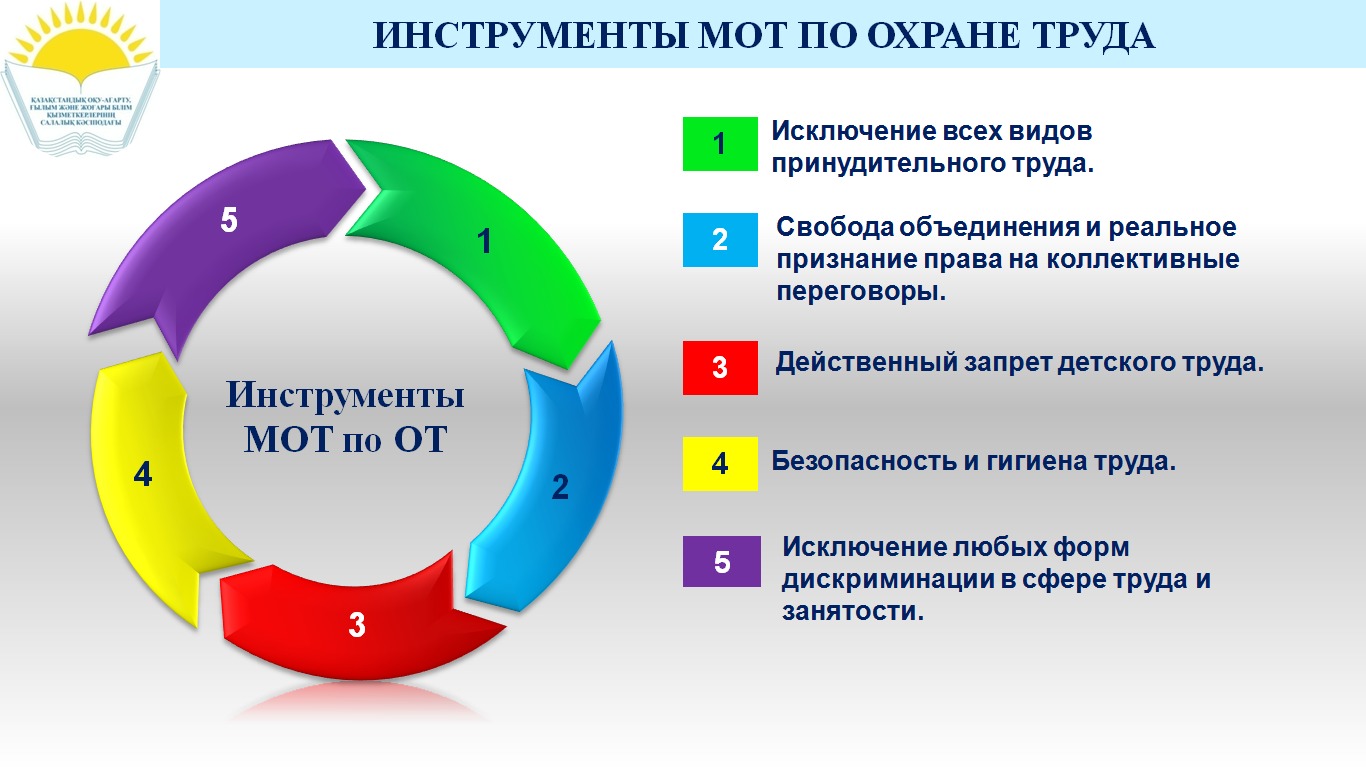 ⚠️28 АПРЕЛЯ - ВСЕМИРНЫЙ ДЕНЬ ОХРАНЫ ТРУДА!