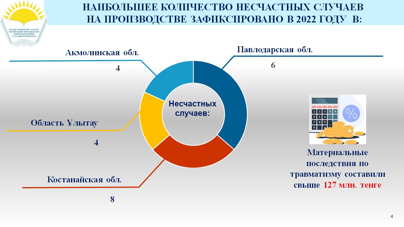 ⚠️28 АПРЕЛЯ - ВСЕМИРНЫЙ ДЕНЬ ОХРАНЫ ТРУДА!