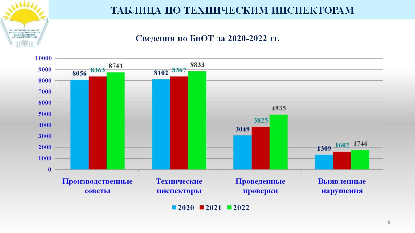 ⚠️28 АПРЕЛЯ - ВСЕМИРНЫЙ ДЕНЬ ОХРАНЫ ТРУДА!