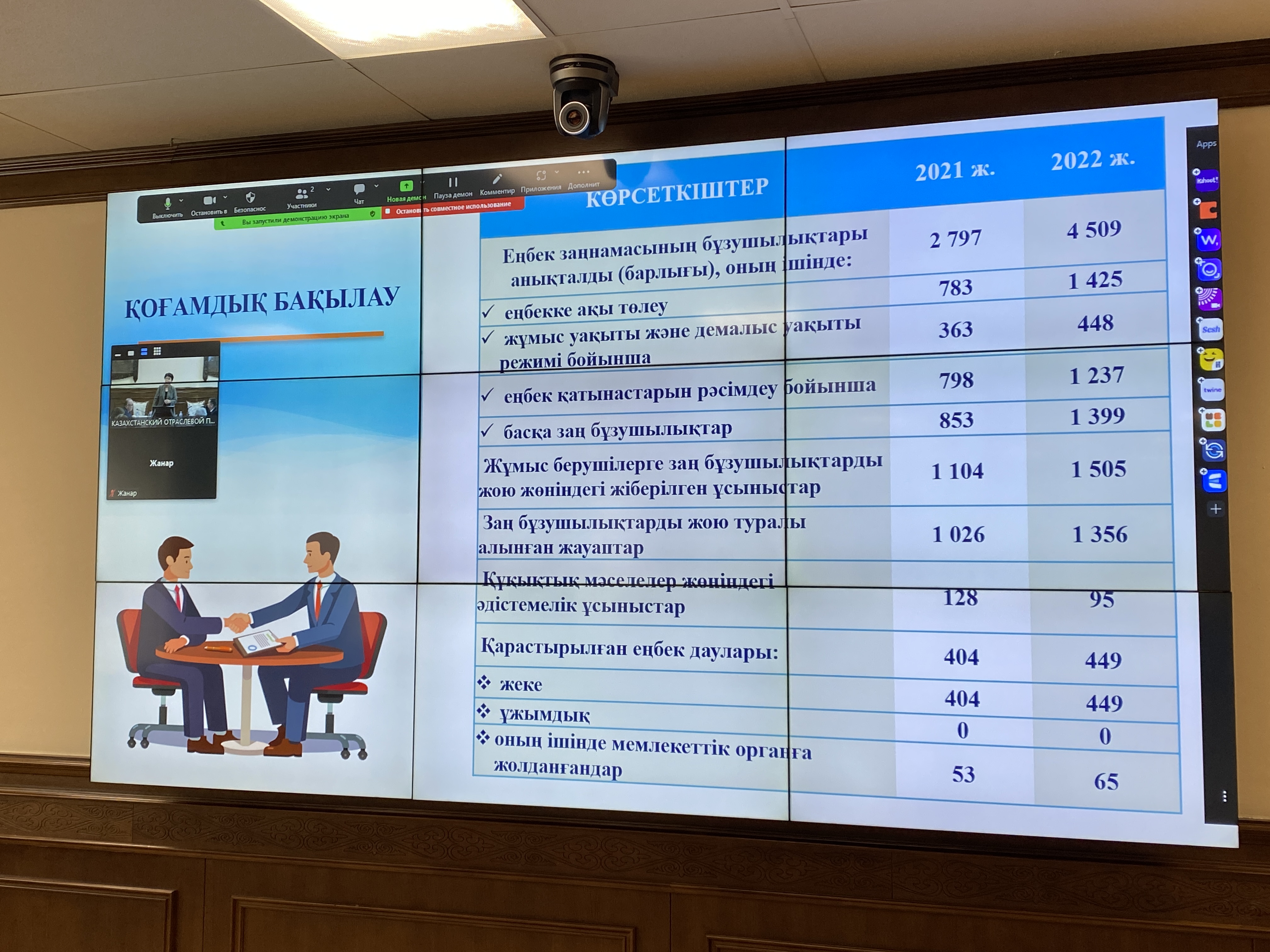 ЗАВЕРШИЛСЯ ДВУХДНЕВНЫЙ СЕМИНАР-СОВЕЩАНИЕ С ПРЕДСЕДАТЕЛЯМИ ПЕРВИЧНЫХ ПРОФСОЮЗНЫХ ОРГАНИЗАЦИЙ ВЫСШИХ УЧЕБНЫХ ЗАВЕДЕНИЙ