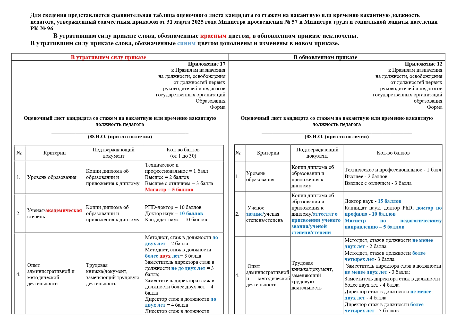ВНИМАНИЮ ПЕДАГОГОВ!