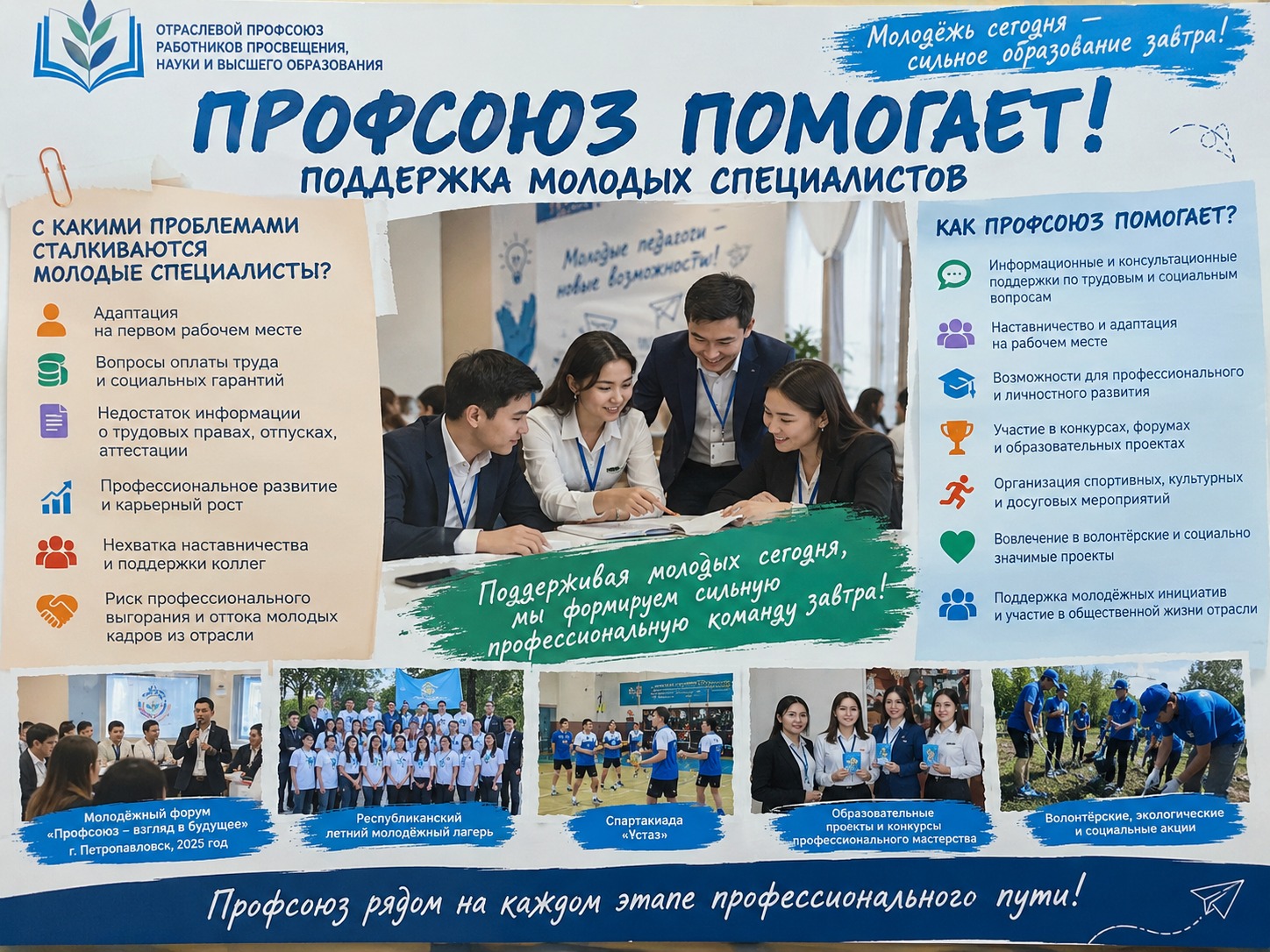 МОЛОДЁЖЬ – ЭНЕРГИЯ ПЕРЕМЕН И РАЗВИТИЯ