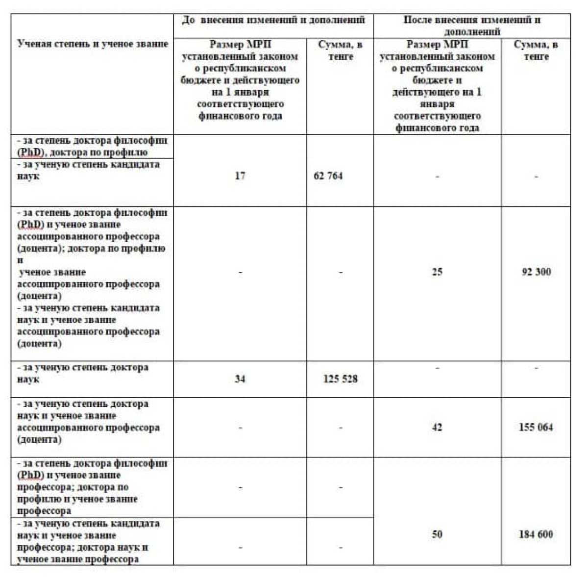 ⚠️ ДЛЯ ИНФОРМАЦИИ