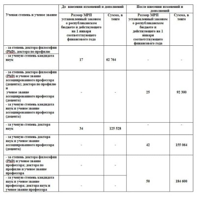 ⚠️ ДЛЯ ИНФОРМАЦИИ