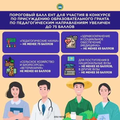 Пороговый балл ЕНТ для участия в конкурсе по присуждению образовательного гранта по педагогическим направлениям увеличен до 75 баллов