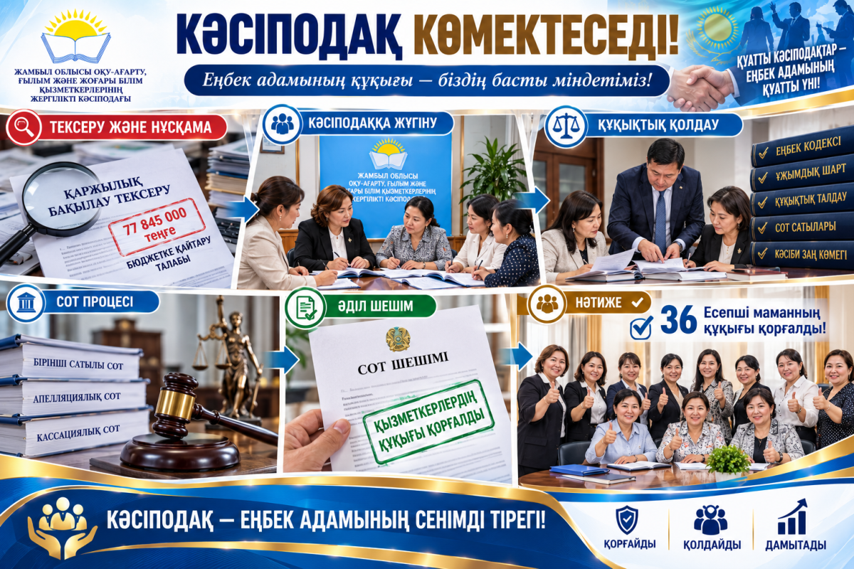 36 ЕСЕПШІНІҢ ҚҰҚЫҒЫН ҚОРҒАҒАН ТАБАНДЫ КҮРЕС